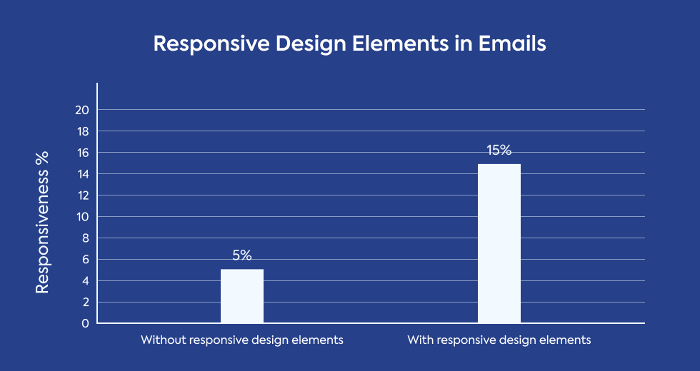 responsive-design-elements-in-emails